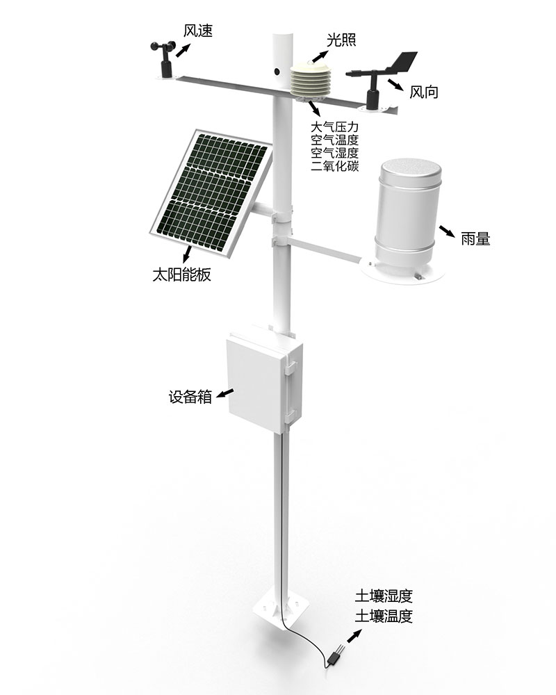 森林防火氣象監測系統