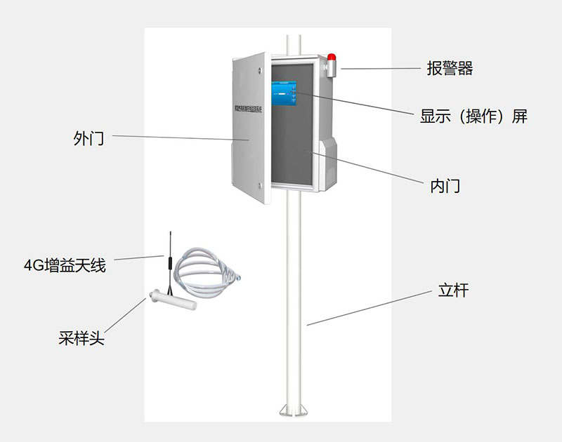 VOCS在線監測系統結構組成