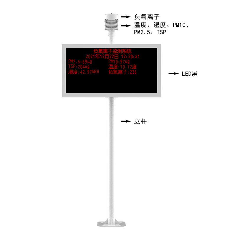 景區空氣負氧離子監測儀產品結構圖