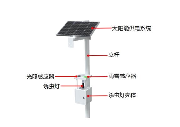 太陽能風吸式殺蟲燈產品結構圖