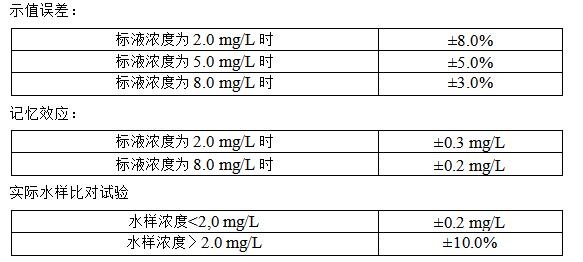 氨氮在線水質監測儀參數