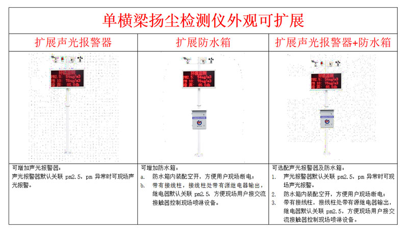 建筑工地揚塵噪音監測系統安裝說明