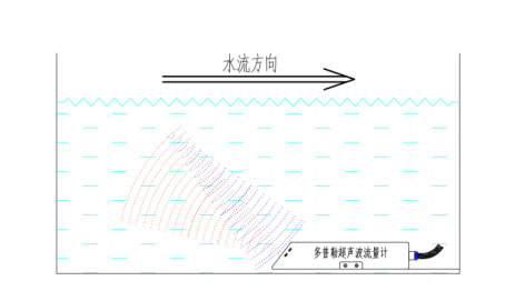 明渠流量監測儀工作原理