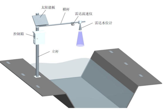 雷達流速儀產(chǎn)品安裝圖4