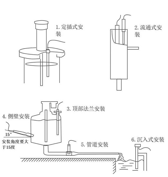 在線電導率傳感器安裝